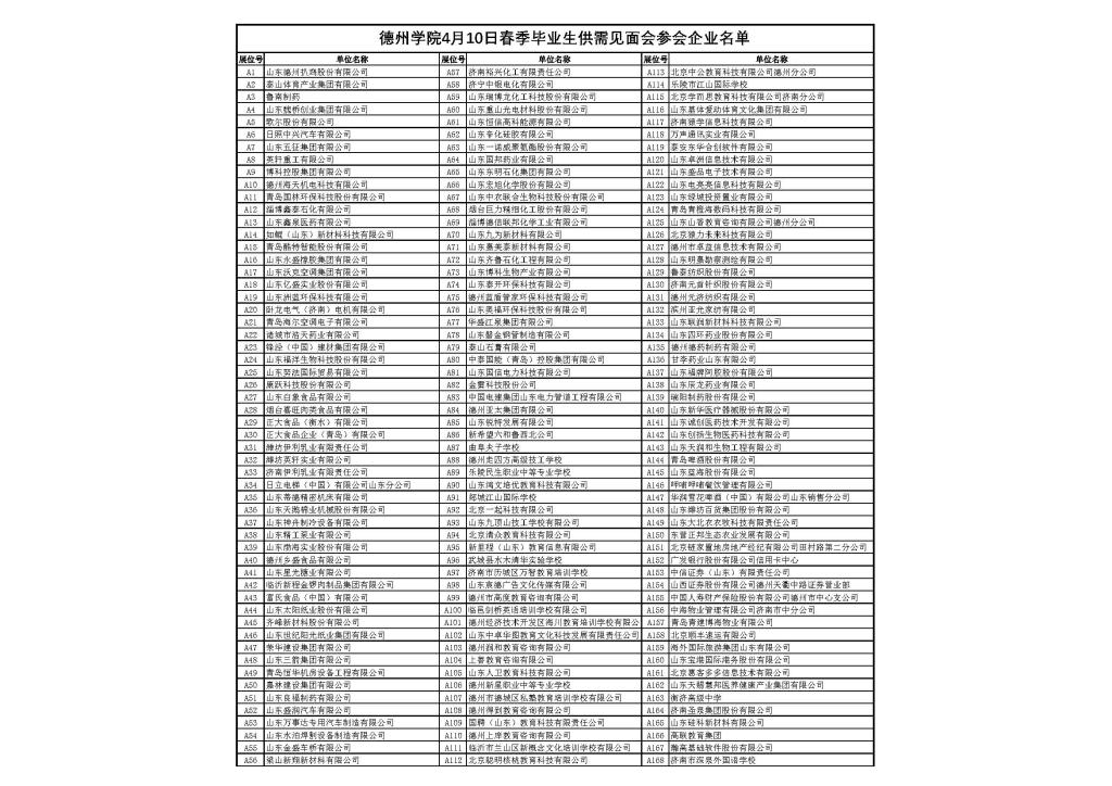 1616987062154926.jpg 德州学院2021年春季毕业生供需见面会名单-1.jpg