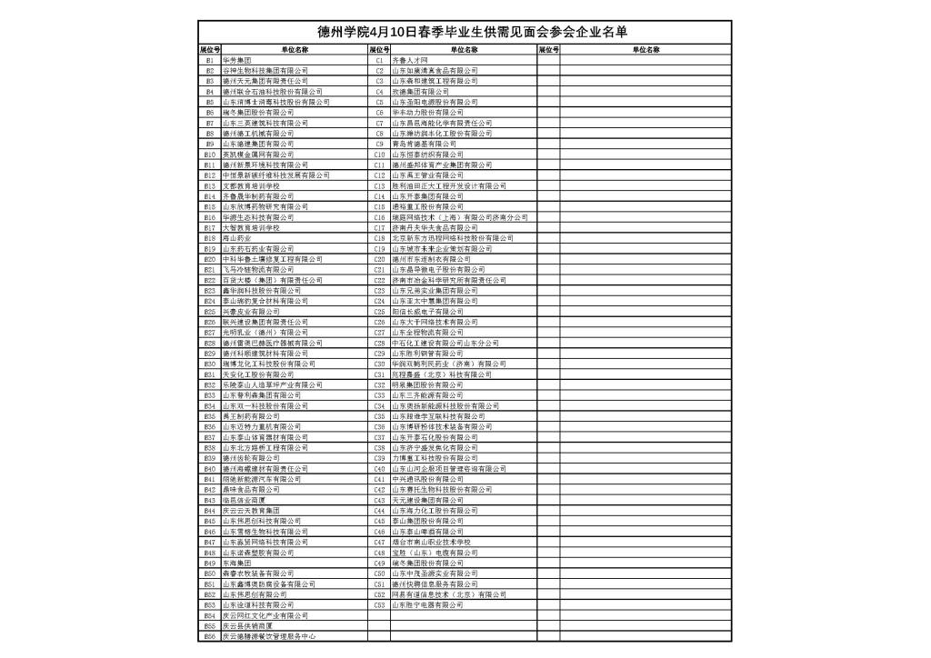 1616987071754885.jpg 德州学院2021年春季毕业生供需见面会名单-2.jpg